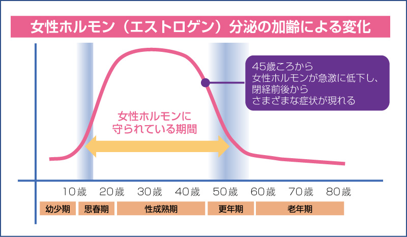 早発閉経の症状は何ですか?